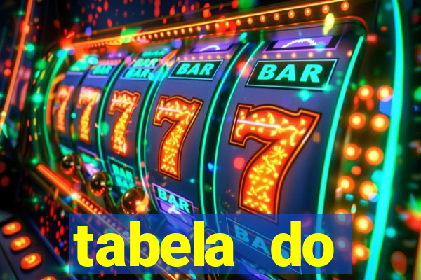 tabela do brasileirao 2015